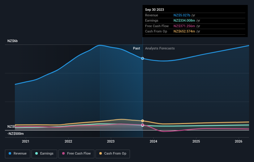 earnings-and-revenue-growth