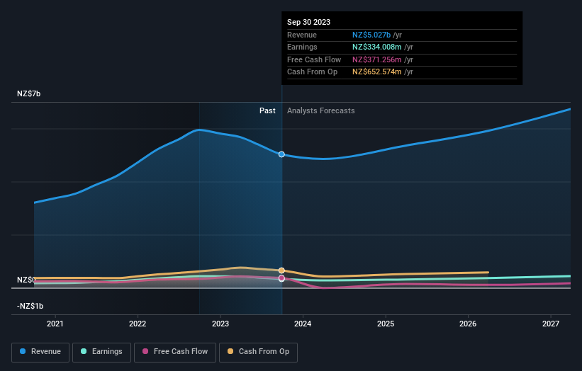 earnings-and-revenue-growth