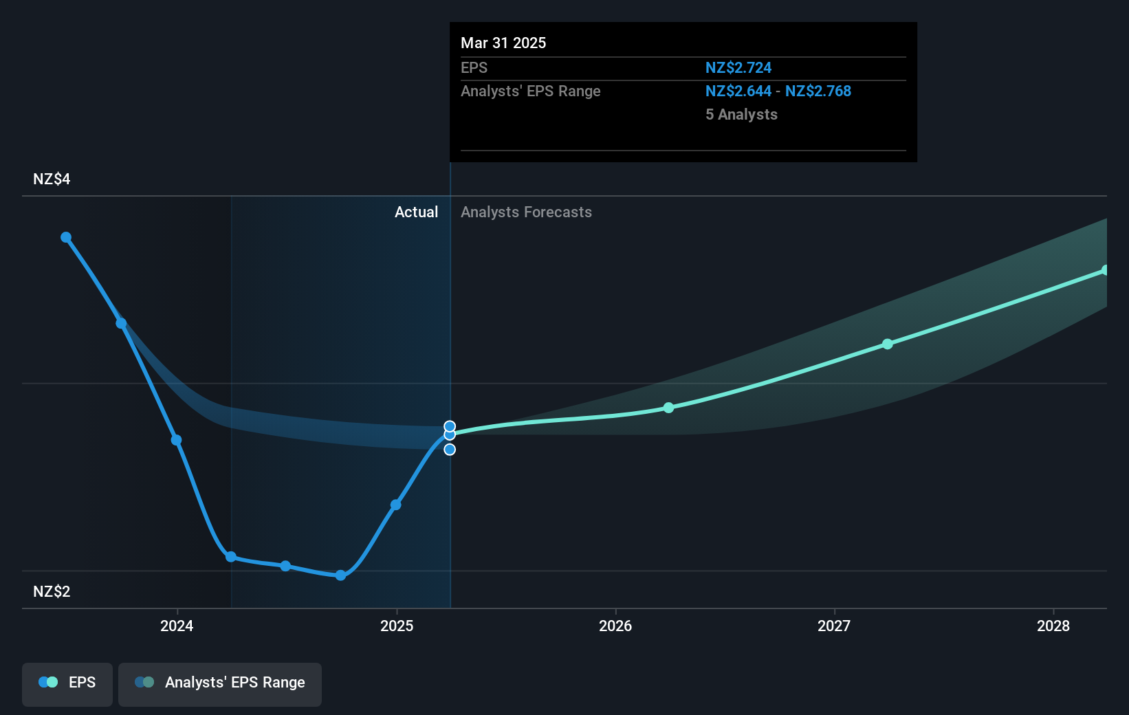 earnings-per-share-growth
