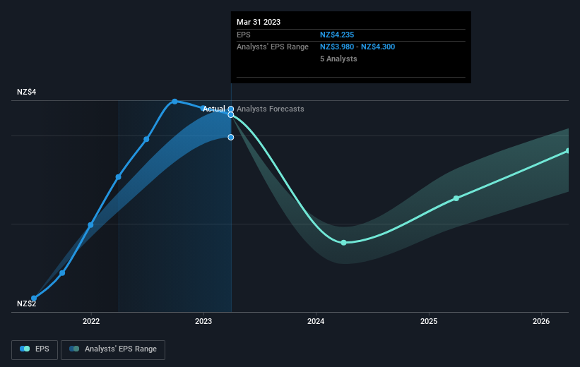 earnings-per-share-growth