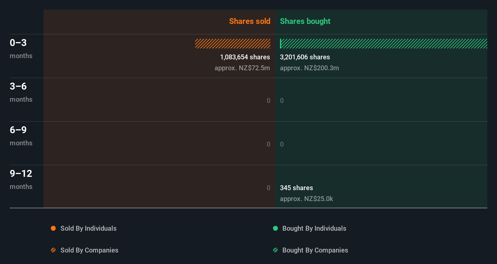 insider-trading-volume
