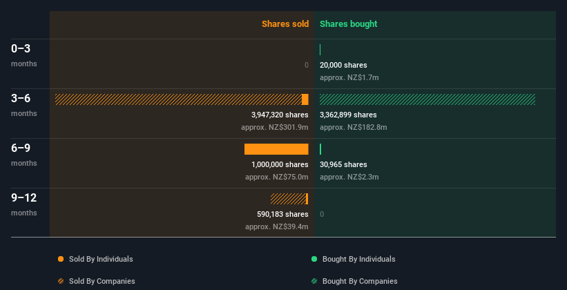 insider-trading-volume