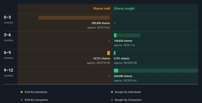 insider-trading-volume