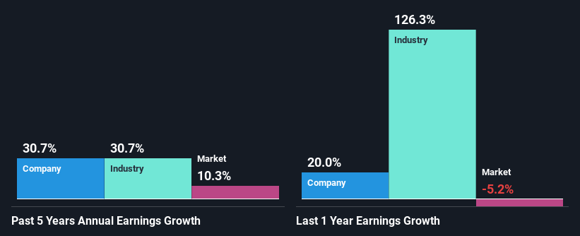 past-earnings-growth