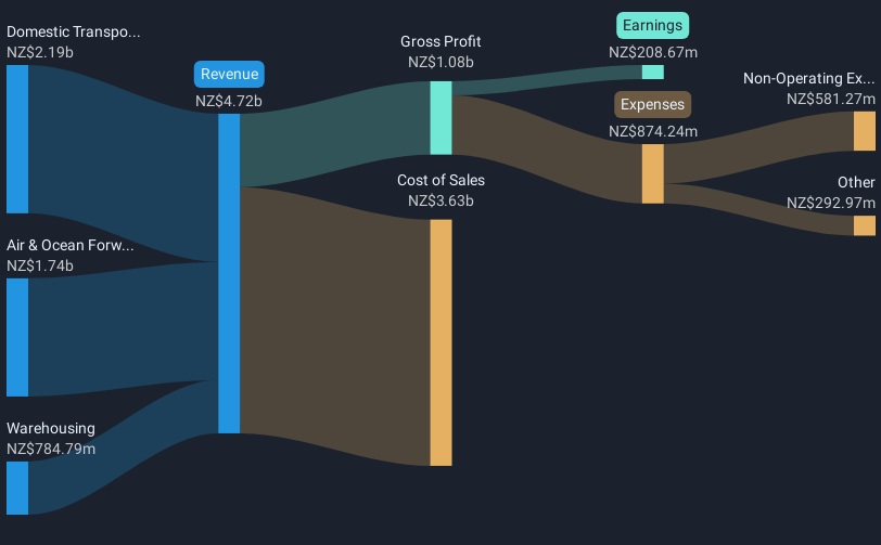 revenue-and-expenses-breakdown