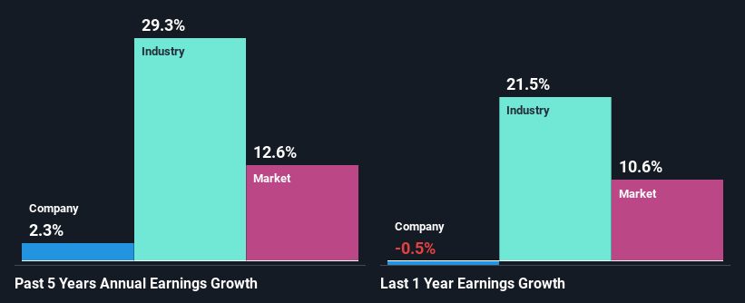 past-earnings-growth