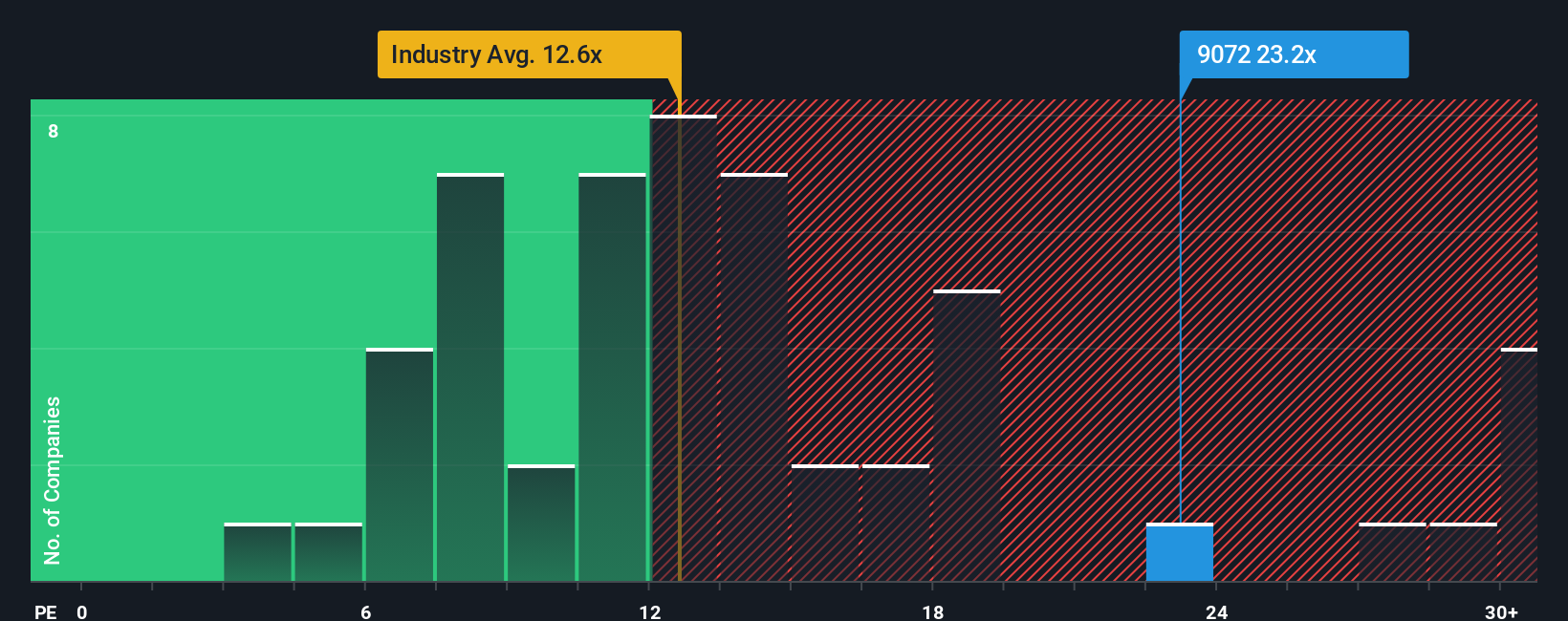 pe-multiple-vs-industry
