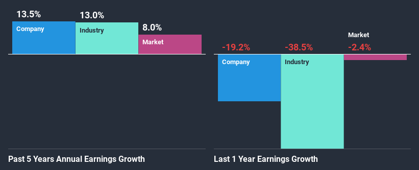 past-earnings-growth