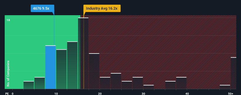 pe-multiple-vs-industry