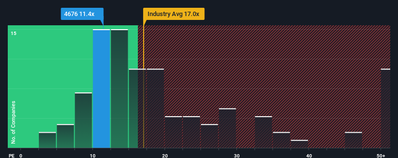 pe-multiple-vs-industry