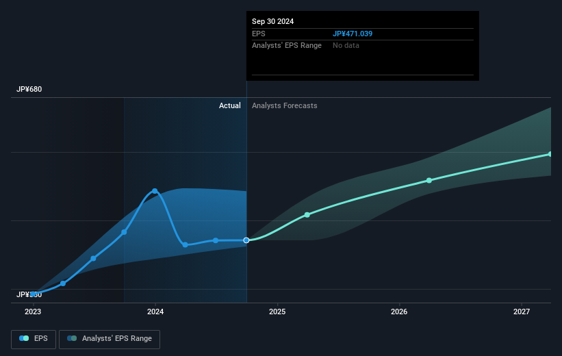 earnings-per-share-growth