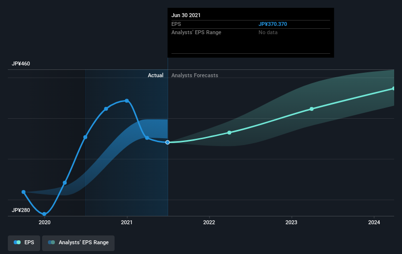 earnings-per-share-growth
