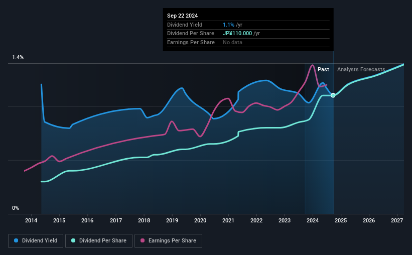 historic-dividend