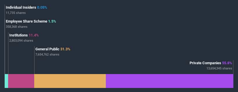 ownership-breakdown