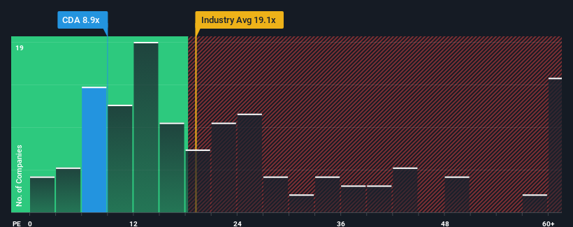pe-multiple-vs-industry