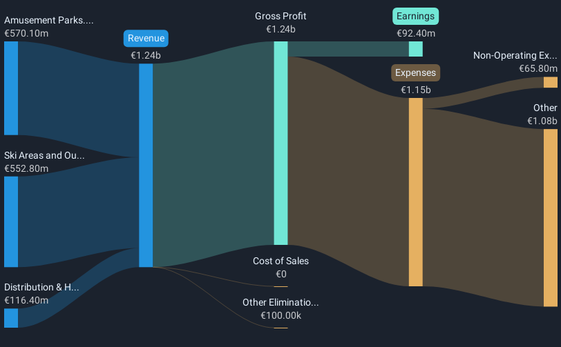 revenue-and-expenses-breakdown