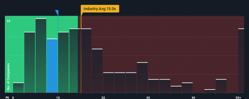 pe-multiple-vs-industry