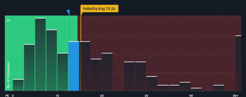 pe-multiple-vs-industry