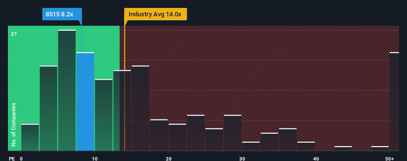 pe-multiple-vs-industry