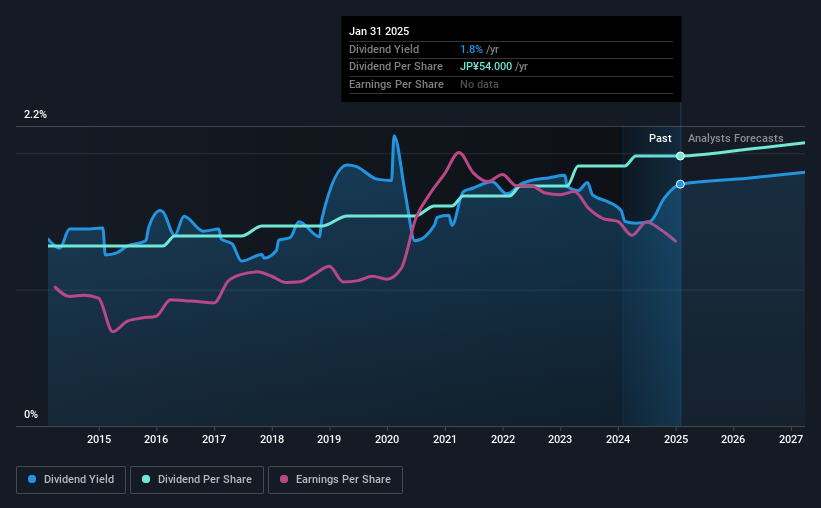 historic-dividend