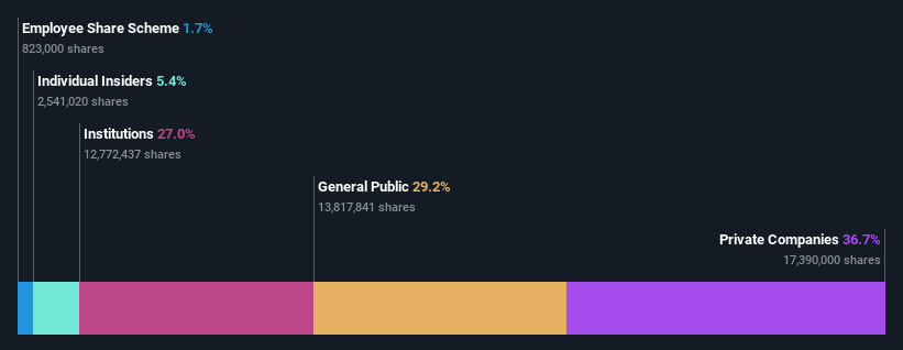 ownership-breakdown