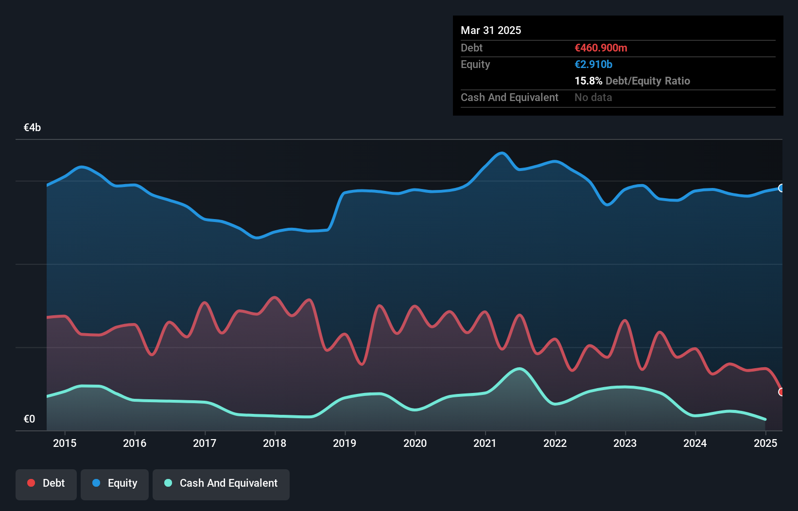 debt-equity-history-analysis
