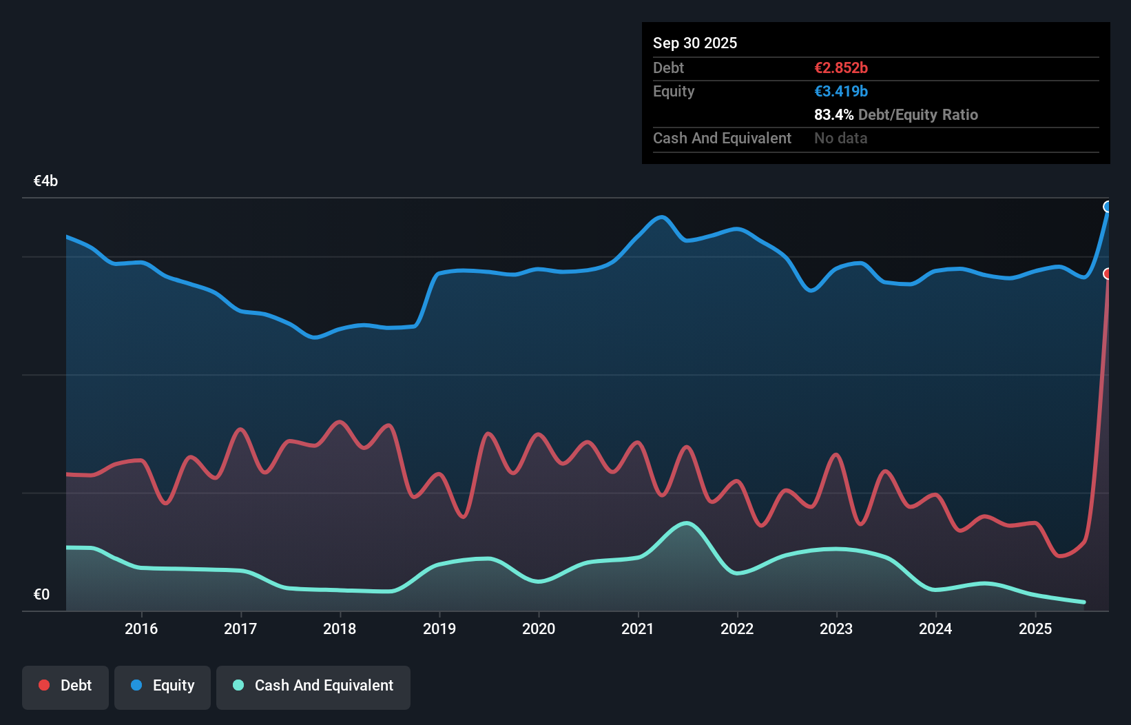 debt-equity-history-analysis