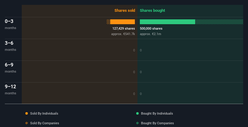 insider-trading-volume