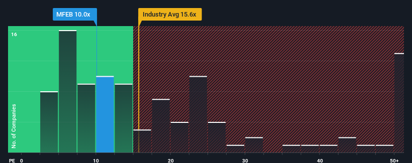 pe-multiple-vs-industry