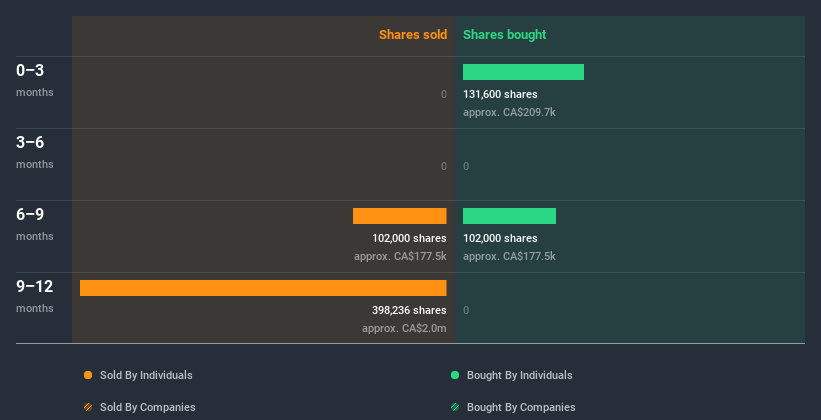 insider-trading-volume