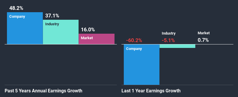 past-earnings-growth