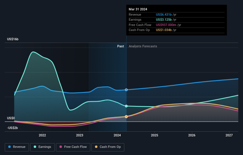 earnings-and-revenue-growth