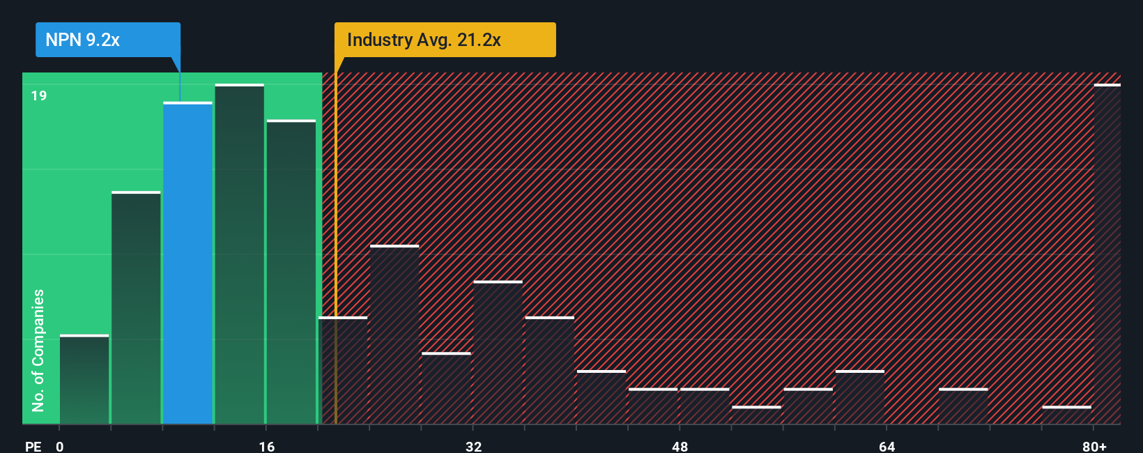 pe-multiple-vs-industry