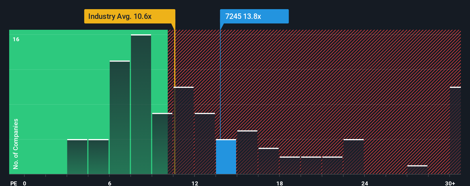 pe-multiple-vs-industry