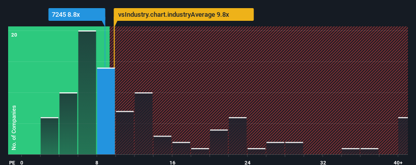 pe-multiple-vs-industry