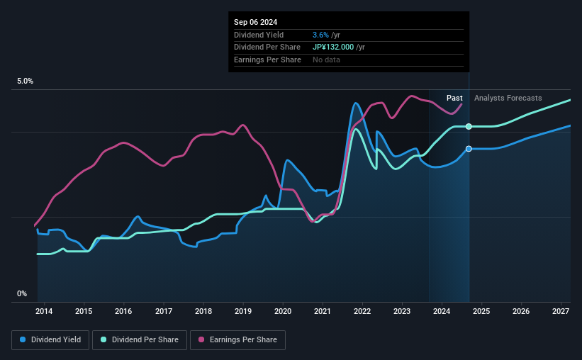 historic-dividend