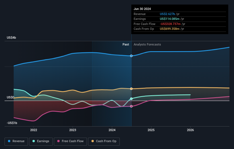 earnings-and-revenue-growth