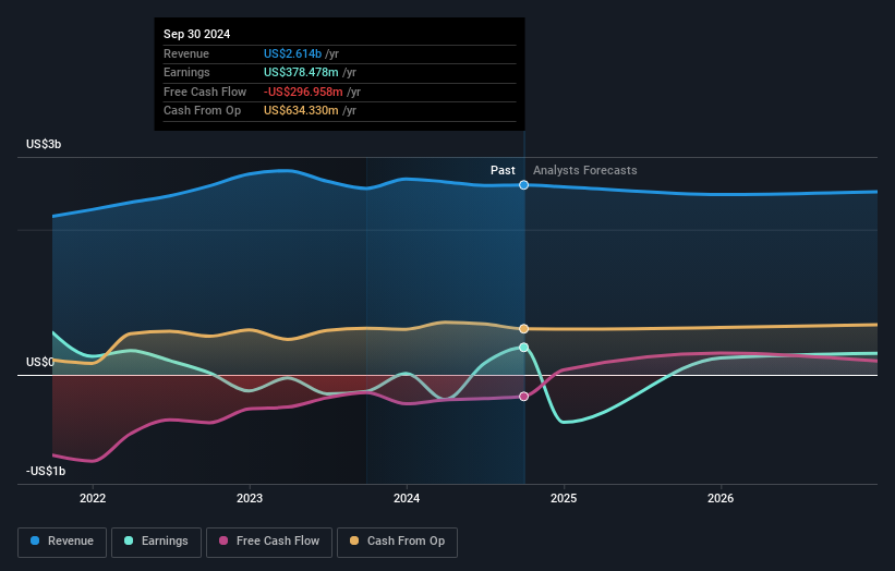 earnings-and-revenue-growth