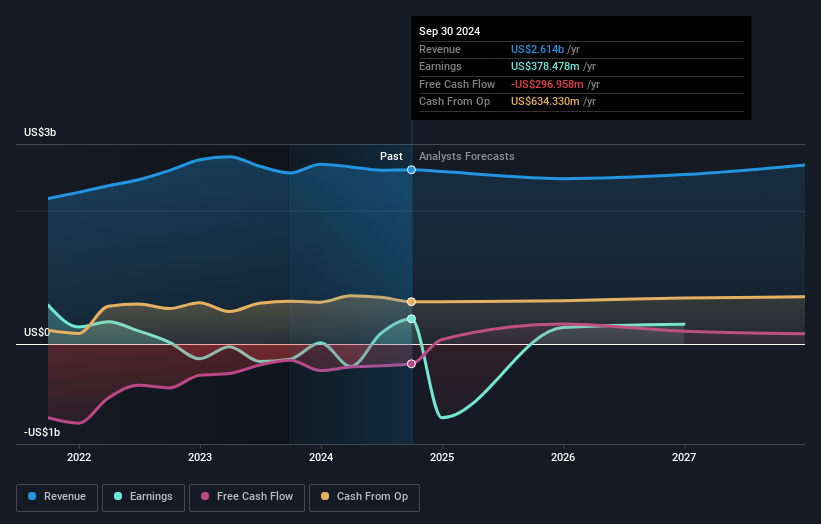 earnings-and-revenue-growth