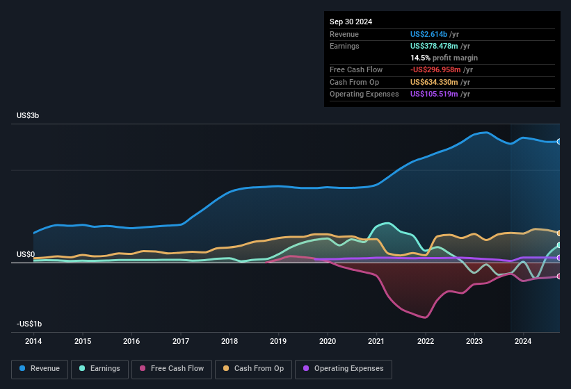 earnings-and-revenue-history