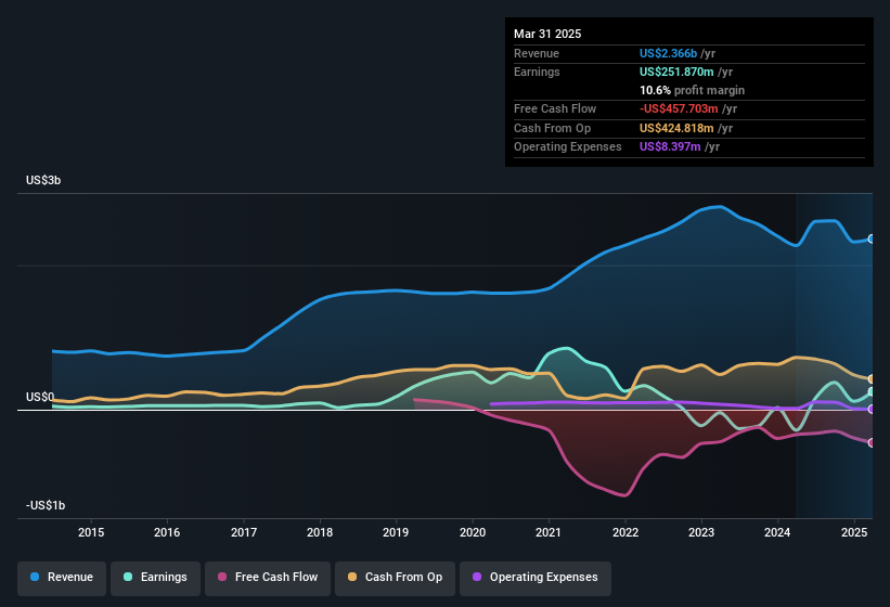 earnings-and-revenue-history