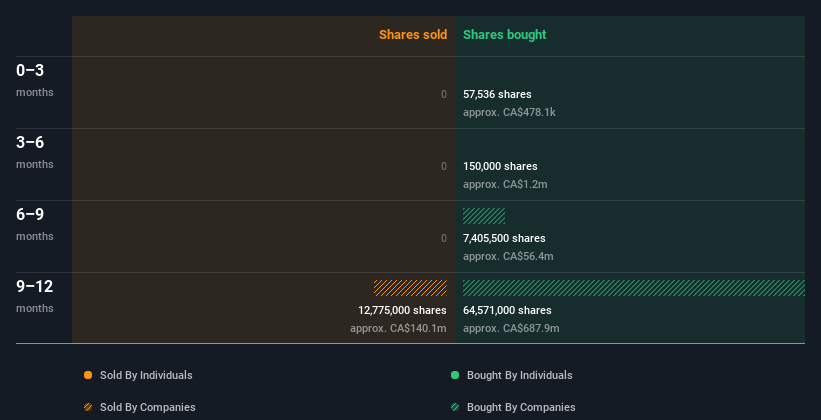 insider-trading-volume