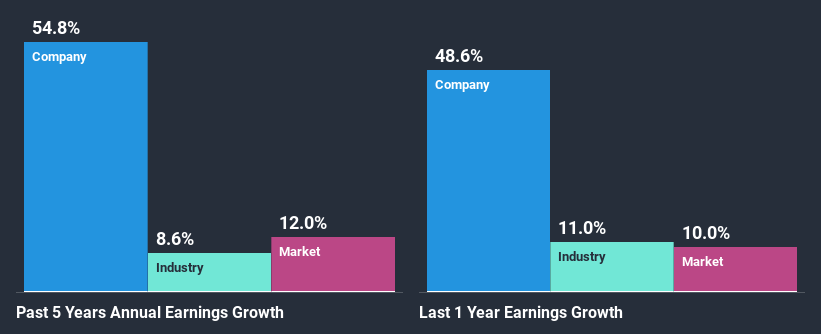 past-earnings-growth