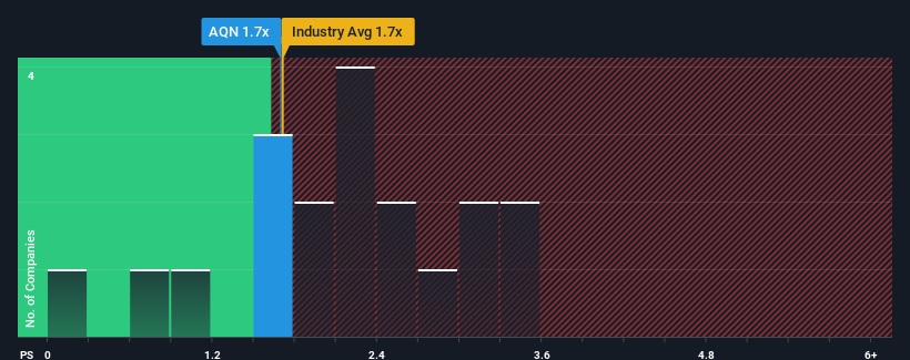 ps-multiple-vs-industry