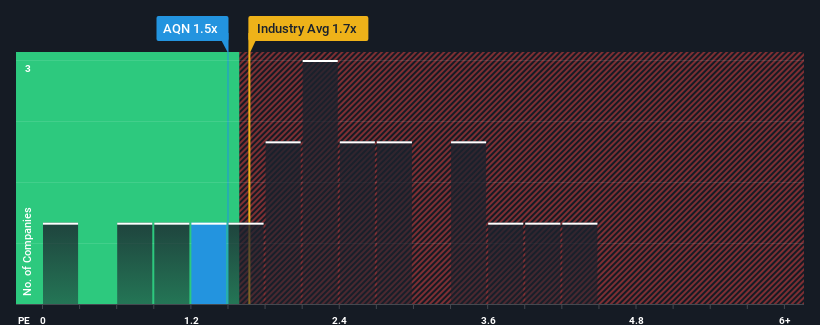 ps-multiple-vs-industry