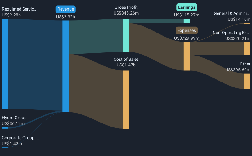 revenue-and-expenses-breakdown