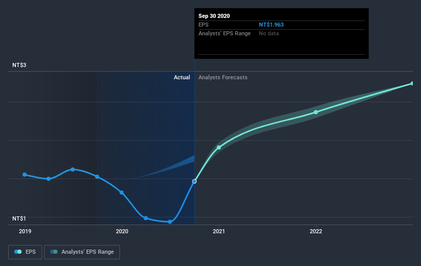 earnings-per-share-growth