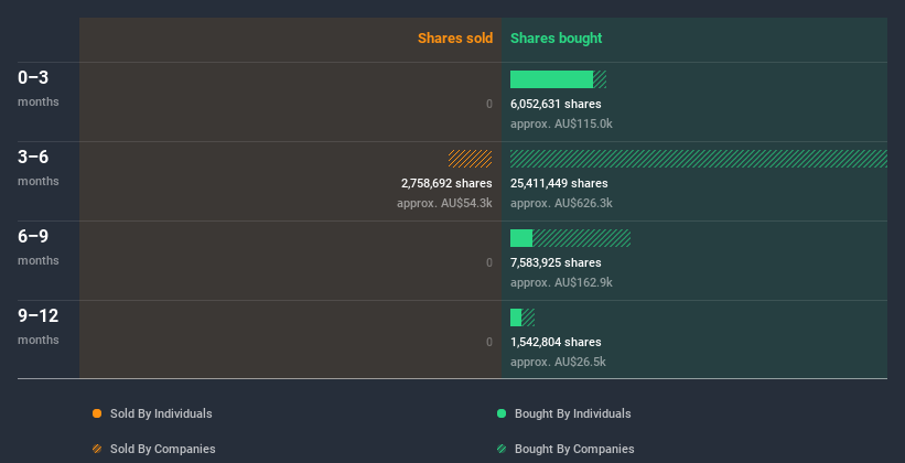 insider-trading-volume