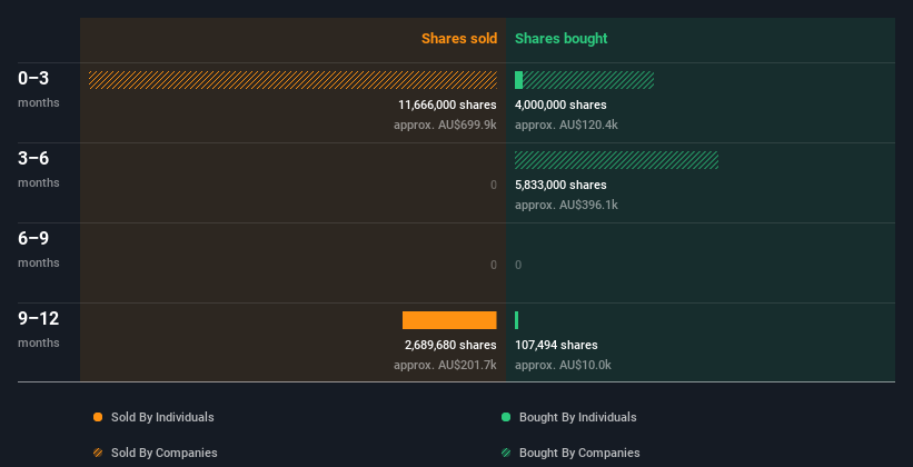 insider-trading-volume