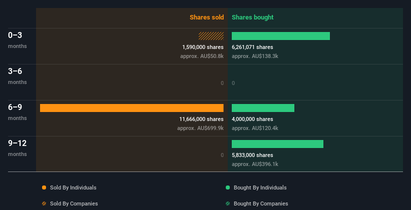 insider-trading-volume